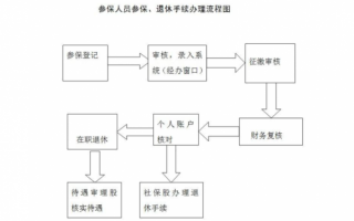 郑州社保具体流程（郑州社保具体流程表）