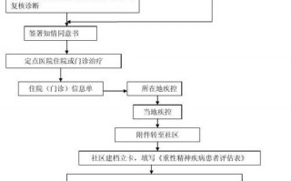 精神病判定流程（精神病判定流程图片）