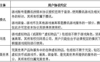 游戏账号交易一般流程（游戏账号交易规则）