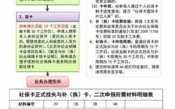 郑州社保如何办理流程（郑州社保卡怎么办理 个人）