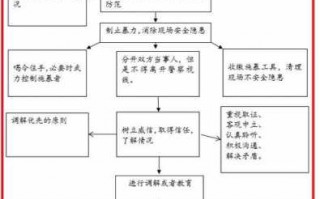 家暴报警正当流程（家暴的报警时间范围是多少）