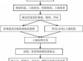 政府收储流程（政府收储模式）