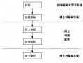 深圳国税简易征收流程（深圳简易征收备案）