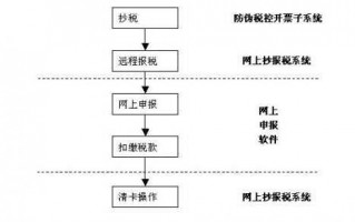 深圳国税简易征收流程（深圳简易征收备案）