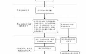 公司工程招标的流程（公司参与工程招标流程）