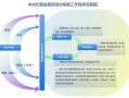 中国官员举报流程（中国官员举报流程最新）