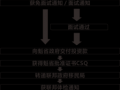 魁省投资移民流程（魁省投资移民进展）