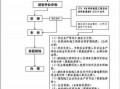 建筑资质备案流程（建筑资质备案需要什么材料）