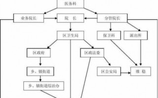 患者医疗事故流程（医疗事故处理流程及制度）