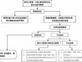 大学生急诊报销流程（大学生急诊报销流程图）