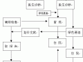 齐鲁医院买药流程（齐鲁医院买药流程图）