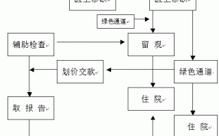 齐鲁医院买药流程（齐鲁医院买药流程图）