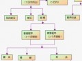 法院民庭离婚流程（法院民庭离婚流程图）