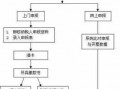 一般纳税人0申报流程（一般纳税人申报流程和步骤）