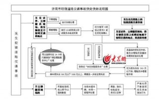 快撤理赔流程（快撤理赔流程要处理多久）