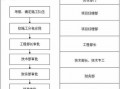 国企建筑公司分包流程（国企分包业务都是内定了吗?）