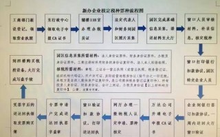 个体营业执照变更流程（个体营业执照变更怎么办理）