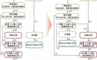 重组过会流程（重组过会停牌几天）