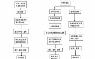 补办病例本流程（补病历本要什么资料）