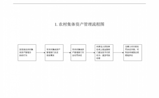 农村饭店手续流程（农村的饭店用交税吗）