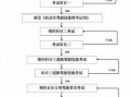 浙江省考驾照流程（浙江省驾照考试流程）