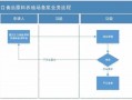 小型养殖手续流程（小型养殖手续流程及费用）