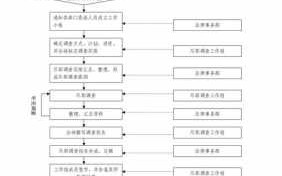 尽职调查的流程（尽职调查的流程包括哪些）