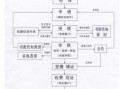 不动产首次登记流程（不动产首次登记证明图）