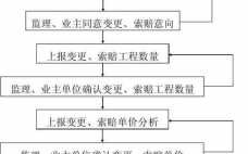 售后质量损失索赔流程（售后质量处理规定）