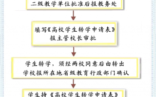 大连转学流程（2020年大连转学新规定）