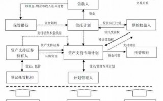 证券抵押流程（抵押证券是什么）