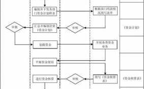 资金公司成立流程（公司成立资金怎么入账）