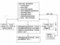 佛山汽车年审过线流程（佛山车辆年审流程）