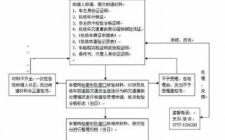 佛山汽车年审过线流程（佛山车辆年审流程）