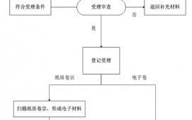 卷宗审核工作流程（卷宗需要哪些东西）