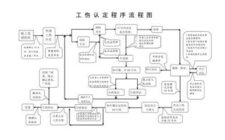 工伤事故认定流程（工伤事故认定标准及时效）