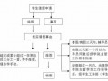 请假长假流程（请长假办法）