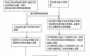 湘西公积金贷款办理流程（湘西住房公积金贷款金额计算方式）