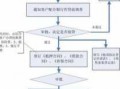 银行办按揭贷款流程图（办理银行按揭怎么办理）