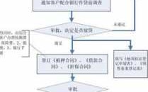 银行办按揭贷款流程图（办理银行按揭怎么办理）