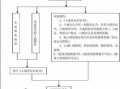 确权流程法律规定（确权流程法律规定最新）