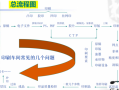 印刷厂设计师工作流程（印刷厂设计师要懂什么）