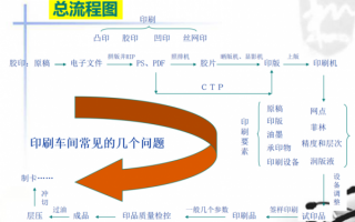 印刷厂设计师工作流程（印刷厂设计师要懂什么）