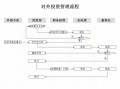 外商投资清算流程（外商投资清算流程包括）