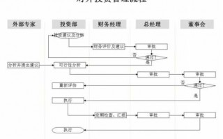 外商投资清算流程（外商投资清算流程包括）