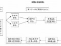 温州企业注册流程步骤（温州企业注册流程步骤图片）