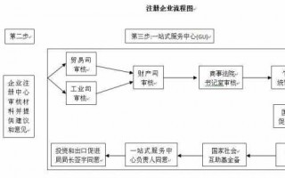 温州企业注册流程步骤（温州企业注册流程步骤图片）