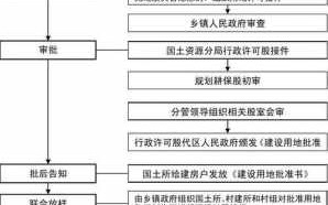 泗县农村建房申批流程（2021年农村建房审批流程）