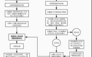 车祸死亡公司流程（车祸死亡公司流程图）