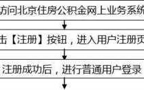 北京公积金补办流程（北京公积金卡补办流程）